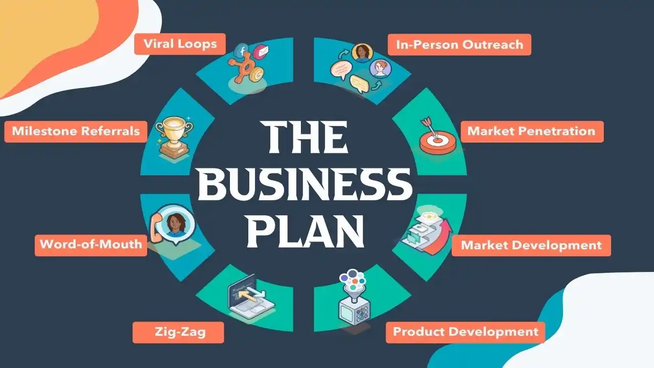 Business Plan-What is Business Plan Meaning-Definition-Frequently Asked Questions-FAQ-Examples of Business Plan
