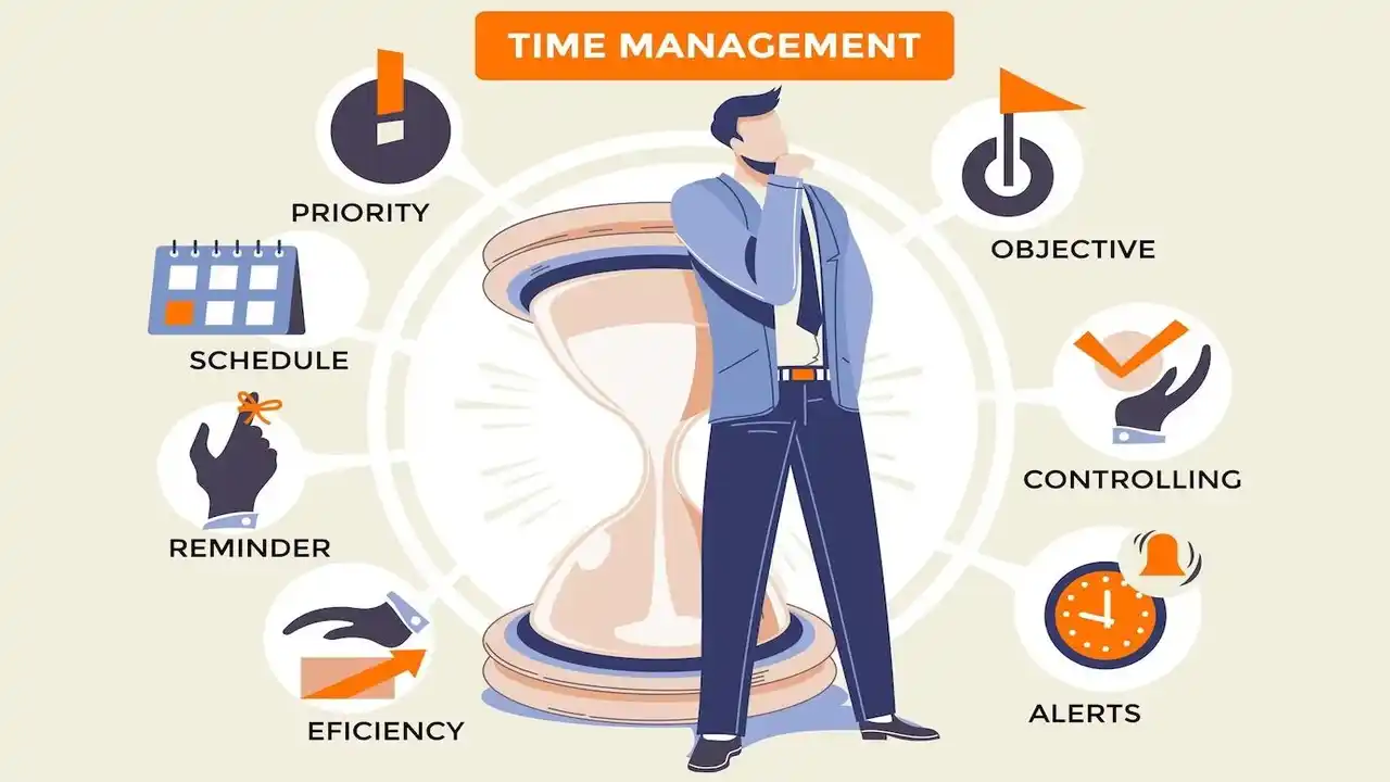 Elements of Time Management-What are the Elements of Time Management-What are Time Management Elements